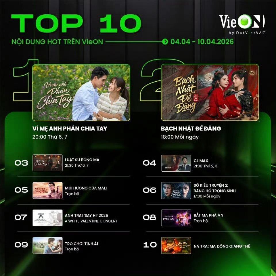 越南VieON视频平台本周播放量前十排行榜（26.4.4-26.4.10）2、迪