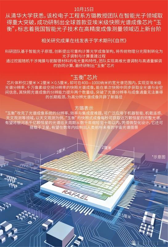 光子芯片比电子芯片先进在哪里呢?光子芯片可比电子芯片先进多了！它采用光子替代电