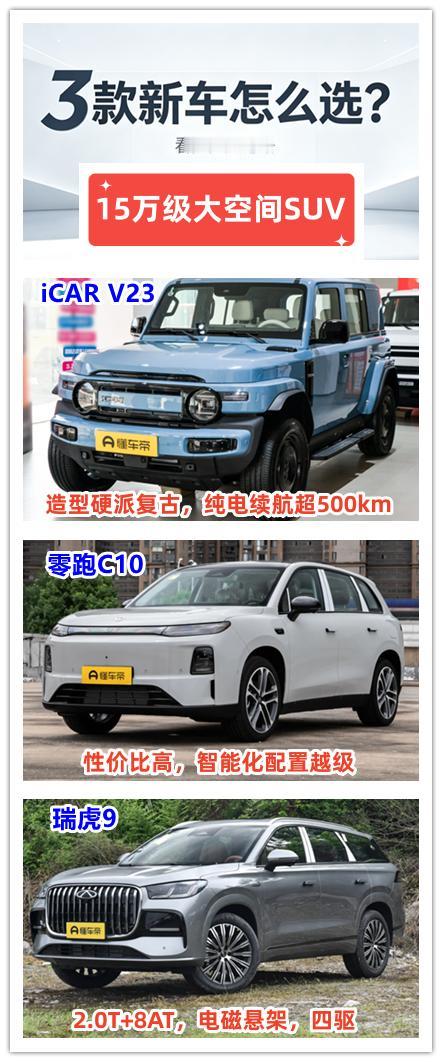 15万级大空间SUV怎么选？分享三款新车。第一款是奇瑞iCARV23。这是一