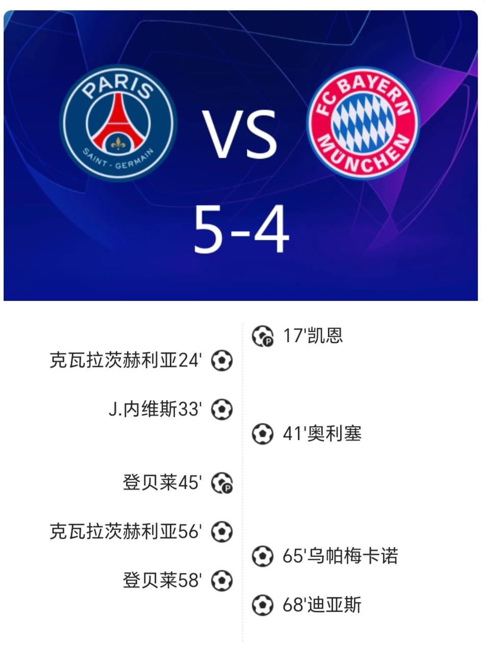 拜仁慕尼黑客场4-5负于巴黎圣日耳曼，年度最佳比赛诞生，两支欧洲最好的球队毫无保