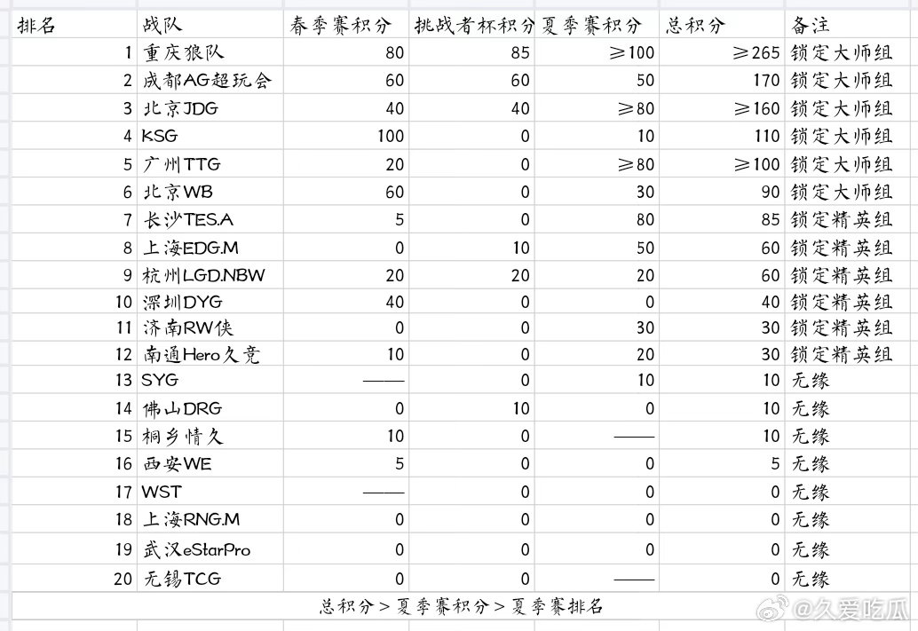 我终于松一口气​​​