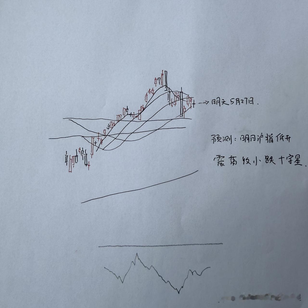 明天A股怎么走？到底是涨是跌？我做了一个大胆的预判为什么这么预判？三个具体理