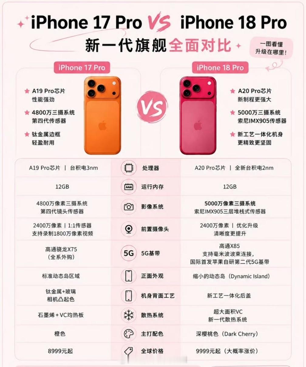 iPhone18Pro核心配置全面汇总iPhone18Pro两处明显取舍iPho
