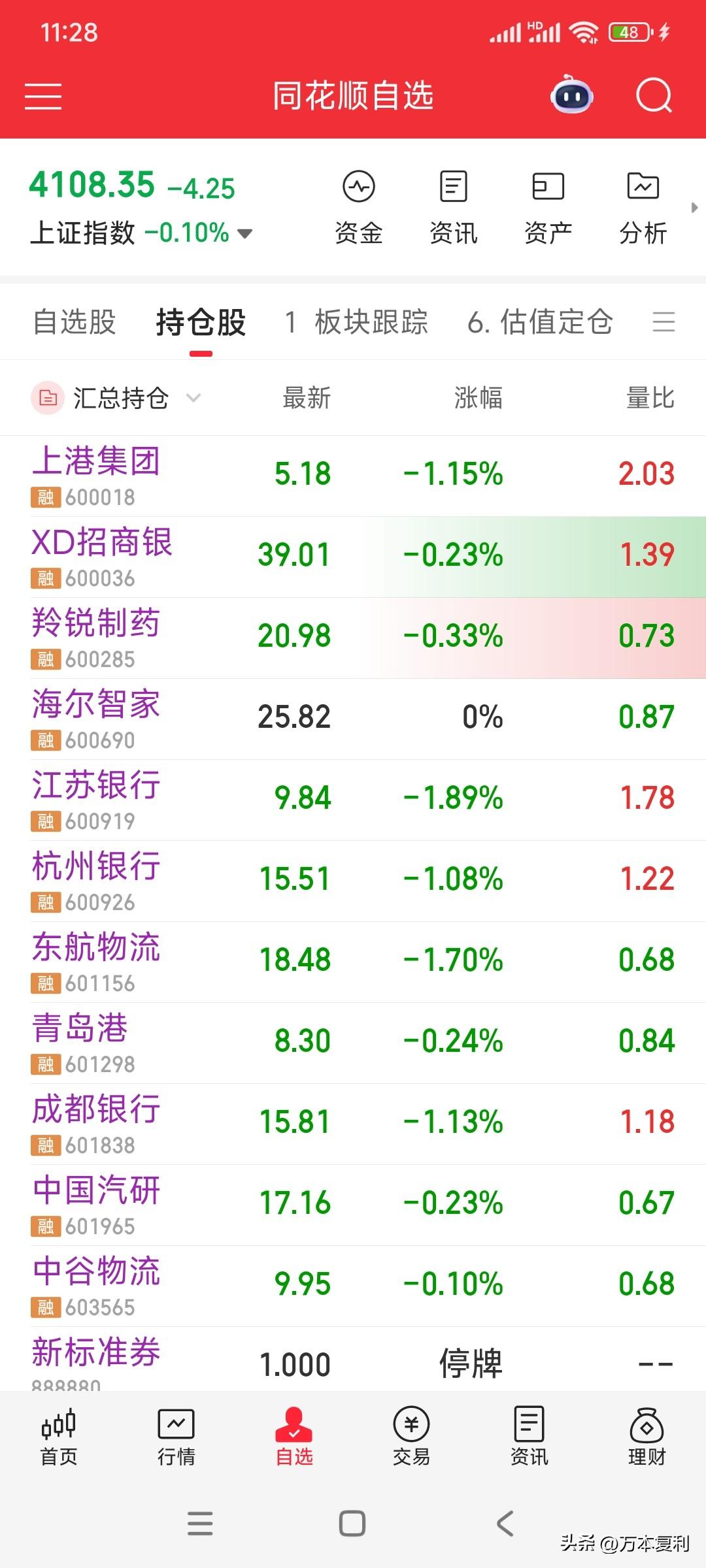 几个意思？专挑我的持仓股下跌?满屏绿油油的，生态环境不错