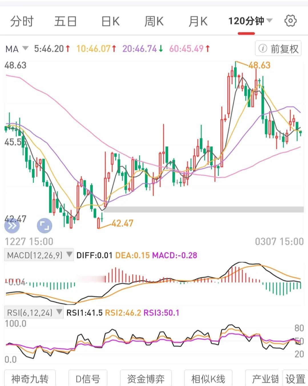 追求有交易模式支撑的有过程的结果。不试图寻求天上掉馅饼式的刺激，因其极大的不确定