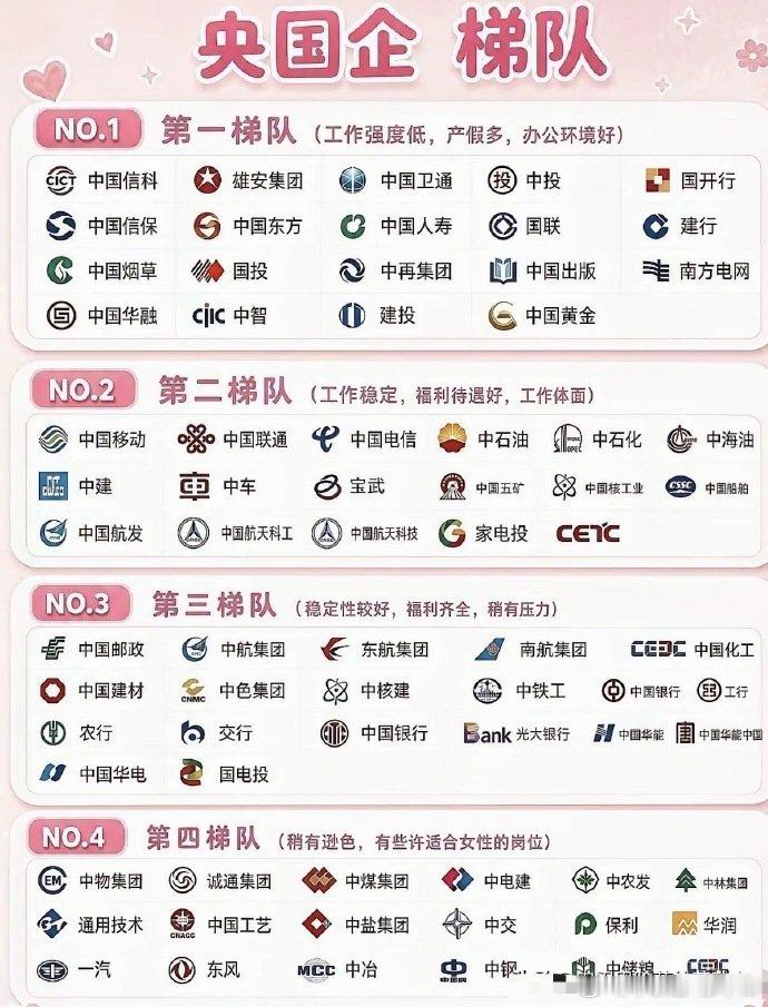 央国企梯队划分来了，第一梯队：工作强度低、产假多，办公环境优越；第二梯队：稳定体