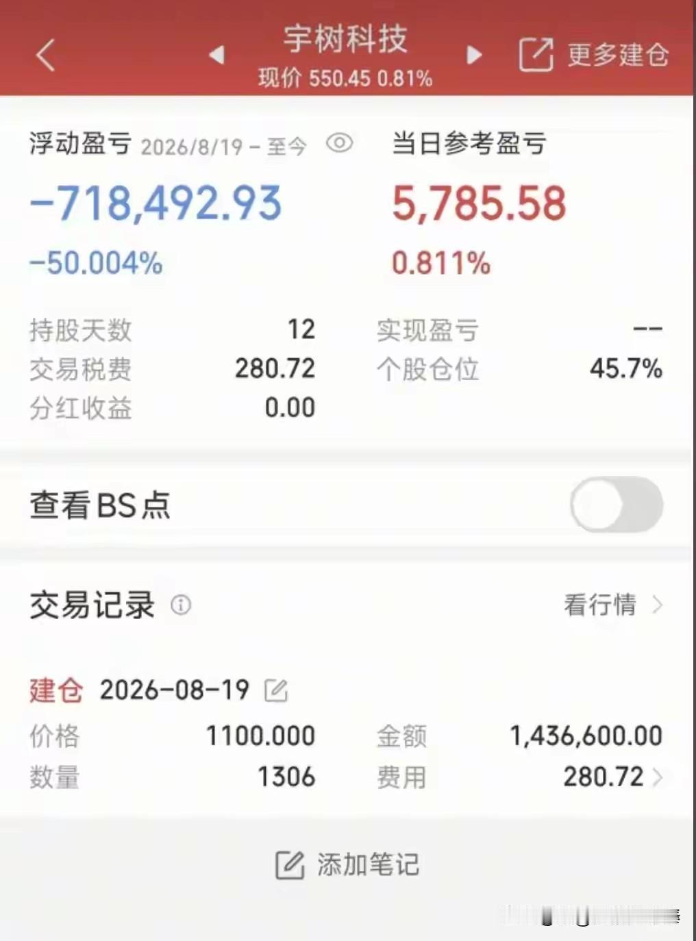 “8月19日开盘价买入宇树科技的股民们，你们现在还好吗？还有多少人硬扛至今还没有