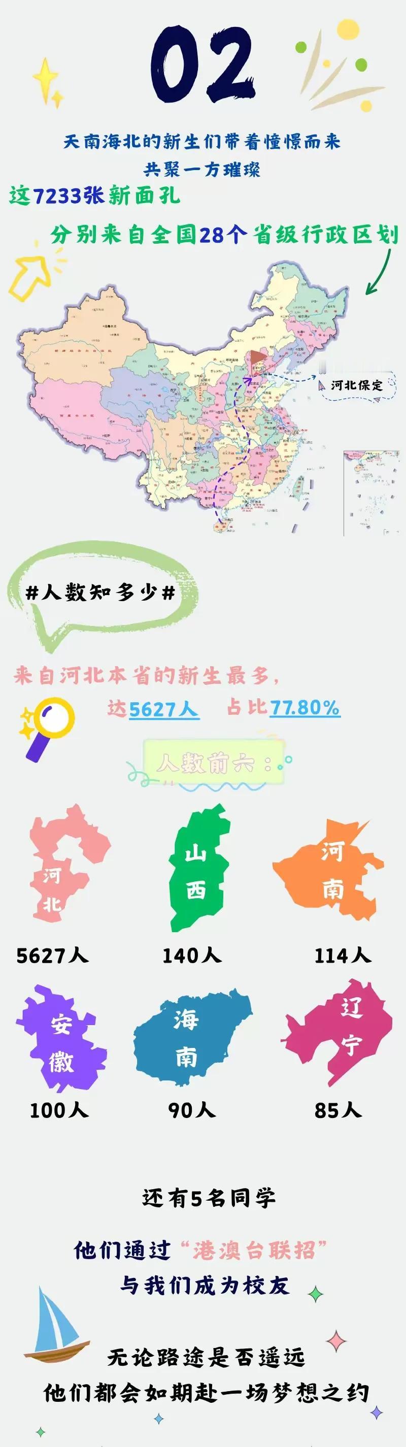 现在连三线城市的孩子都不愿离开家乡城市去外地上大学了吗？位于保定的河北大学202