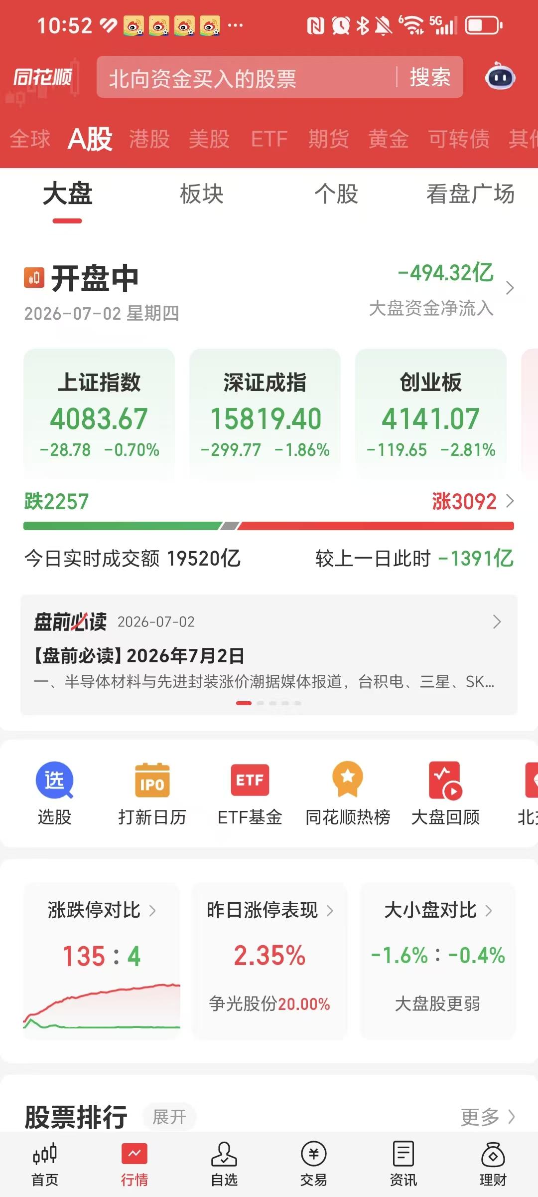 7月2日早盘盘面分析。早盘多空交战非常激烈，板块轮动更是异常紧张。整体上