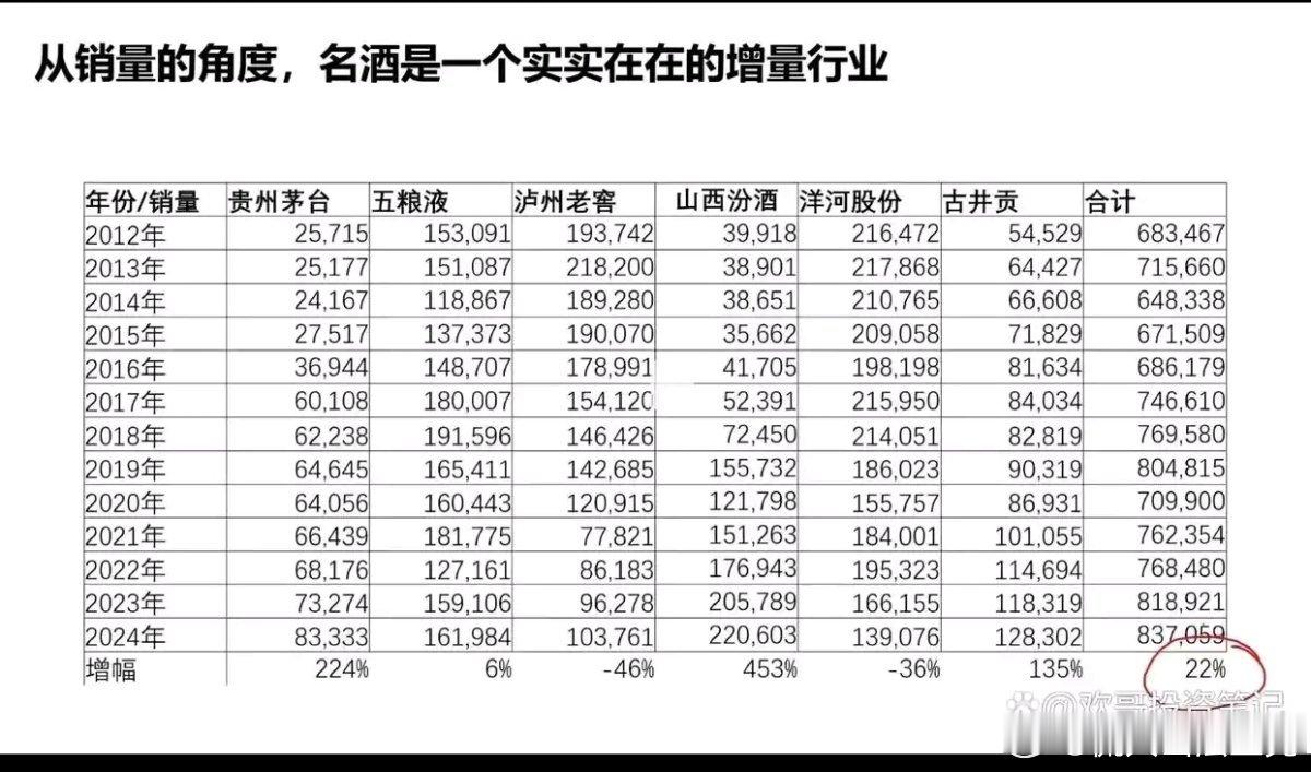 白酒企业的核心价值，从来不是已经生产出来的存货和基酒，而是那些几百年的老窖池。这