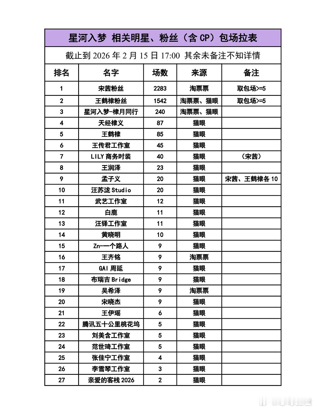 王鹤棣星河入梦包场汇总之前玩的好基本都有包场真诚的棣棣活该人缘这么好