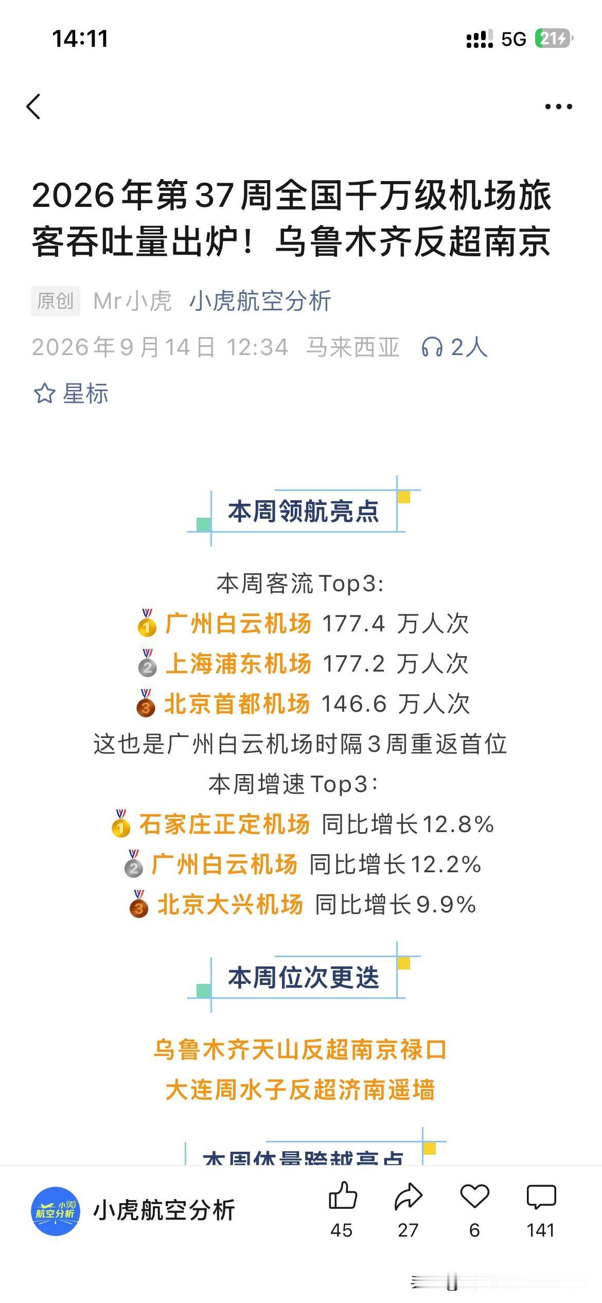广州市航空交通发展取得重要成果根据最新的官方信息显示广州白云国际机场在本周客流量