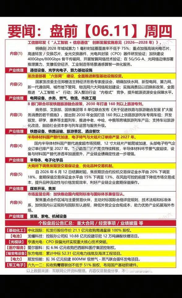6.11周四财经热点新闻参考整理当日重磅政策、行业利好、赛道逻辑及个股动态，覆