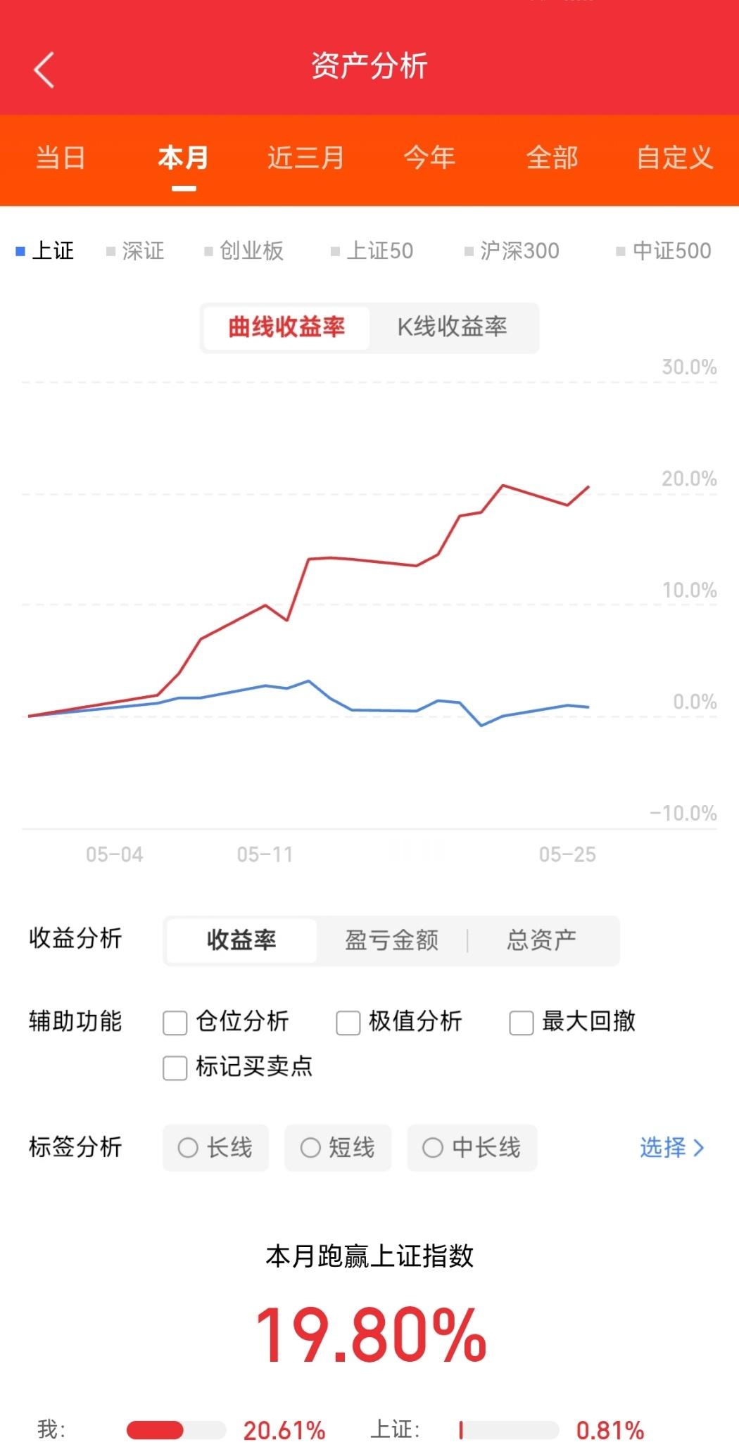 今日主力净流入前20名1.N长进.688635：+16.75亿2.天通股份.60