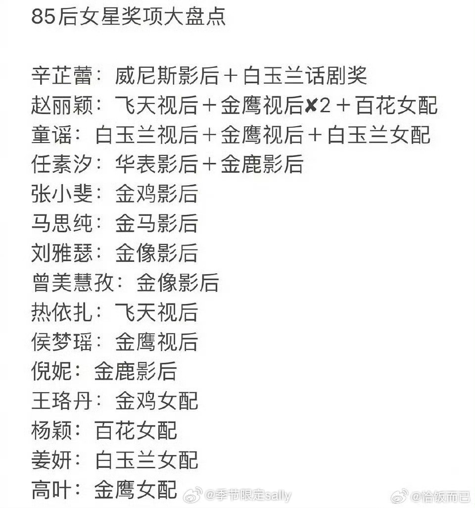 85花奖项盘点🈶​​​