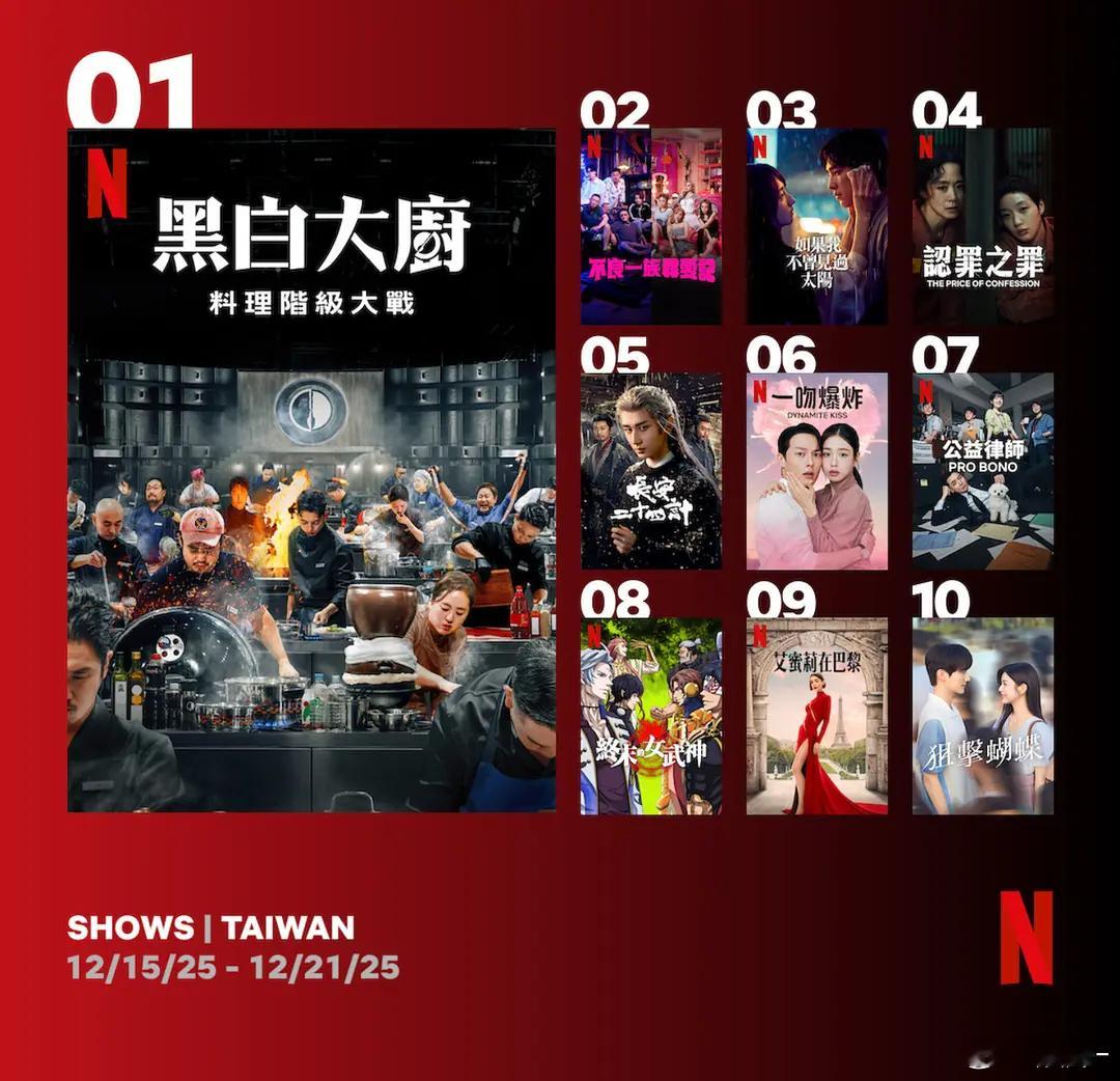 以前得不算，网飞在改版了，24计是改版后网飞史冠