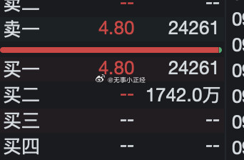 霍尔木兹海峡概念股的几个龙头大概率进不去！杂毛也不敢上...​​​