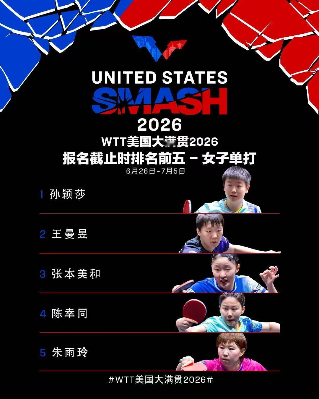 官宣了！王楚钦、孙颖莎出战WTT美国大满贯，一人被重点培养，一人遗憾未出场！
