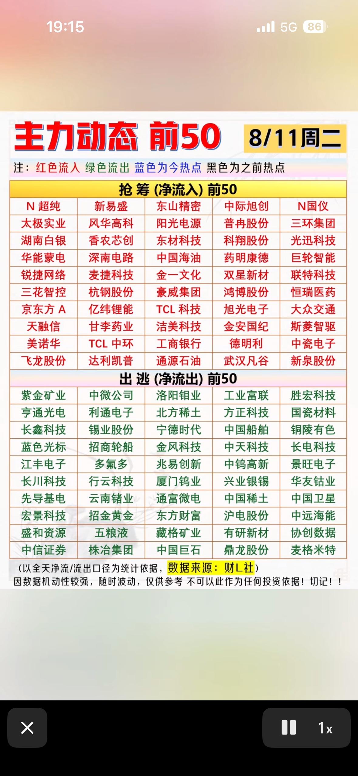 8月11日股市动态前50名股票名单。8月11日股市动态有不少看点。截至上午收