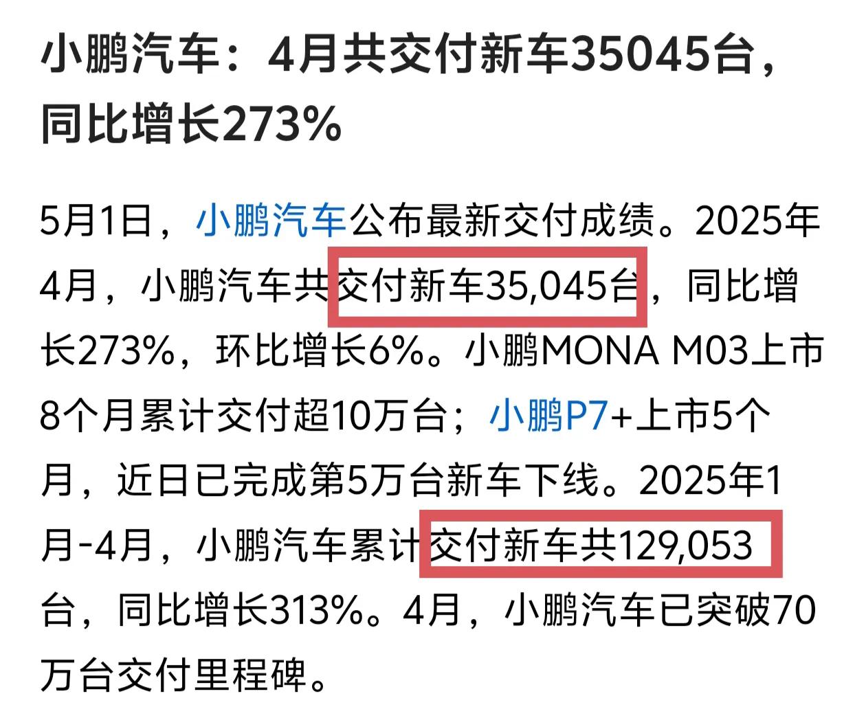 小鹏真猛啊，4月交付超3.5万台，1-4月已交付接近13万台，按照这个趋势下去，