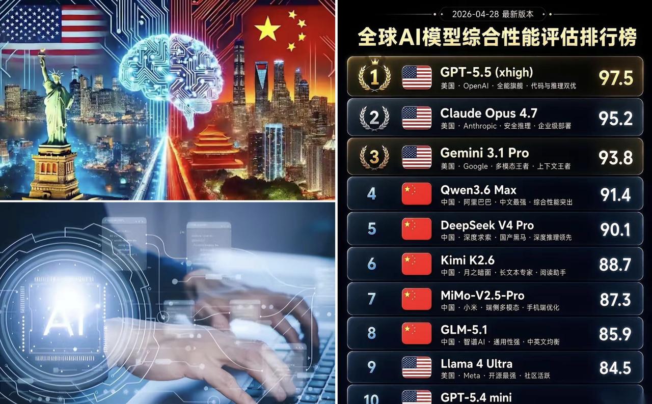 ✨留给美国的时间不多了!✨✦KimiK3和DeepSeeKV4正