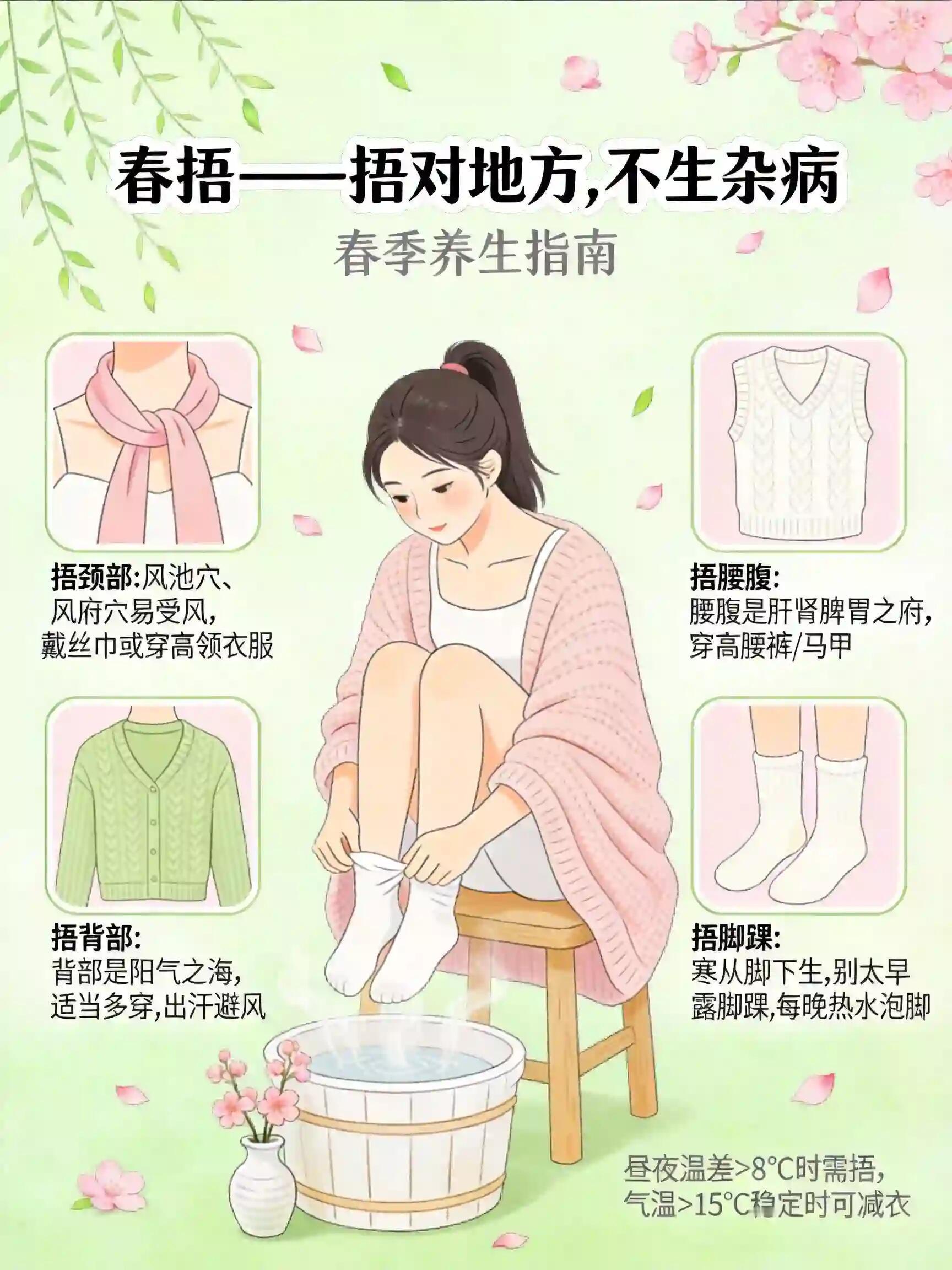 春捂—捂对地方，不生杂病