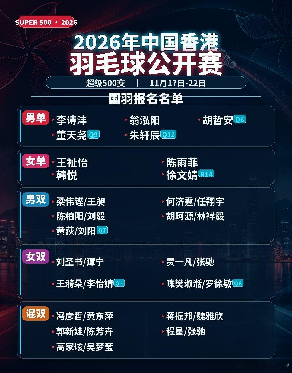 #陈樊淑湉#2026中国香港羽毛球公开赛｜国羽报名名单出炉✨女双陈樊淑湉/罗徐敏出战本次超级500赛
