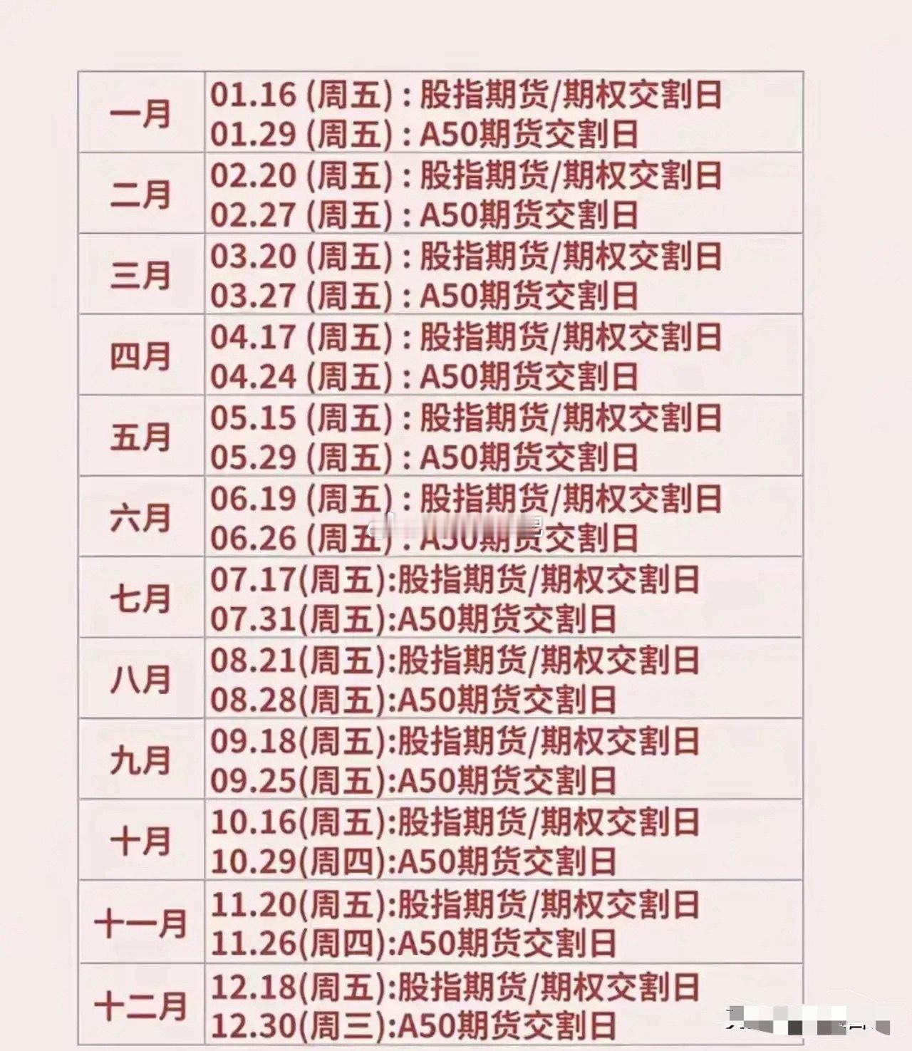 历史数据从不骗人——过去7个股指期货交割日，全部收绿，下跌率100%，比国足输球