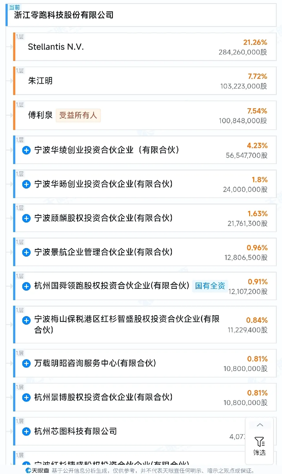 2026年1月一汽集团销量已经包括零跑，图一中汽协小字可以看到。图三天眼查显示标