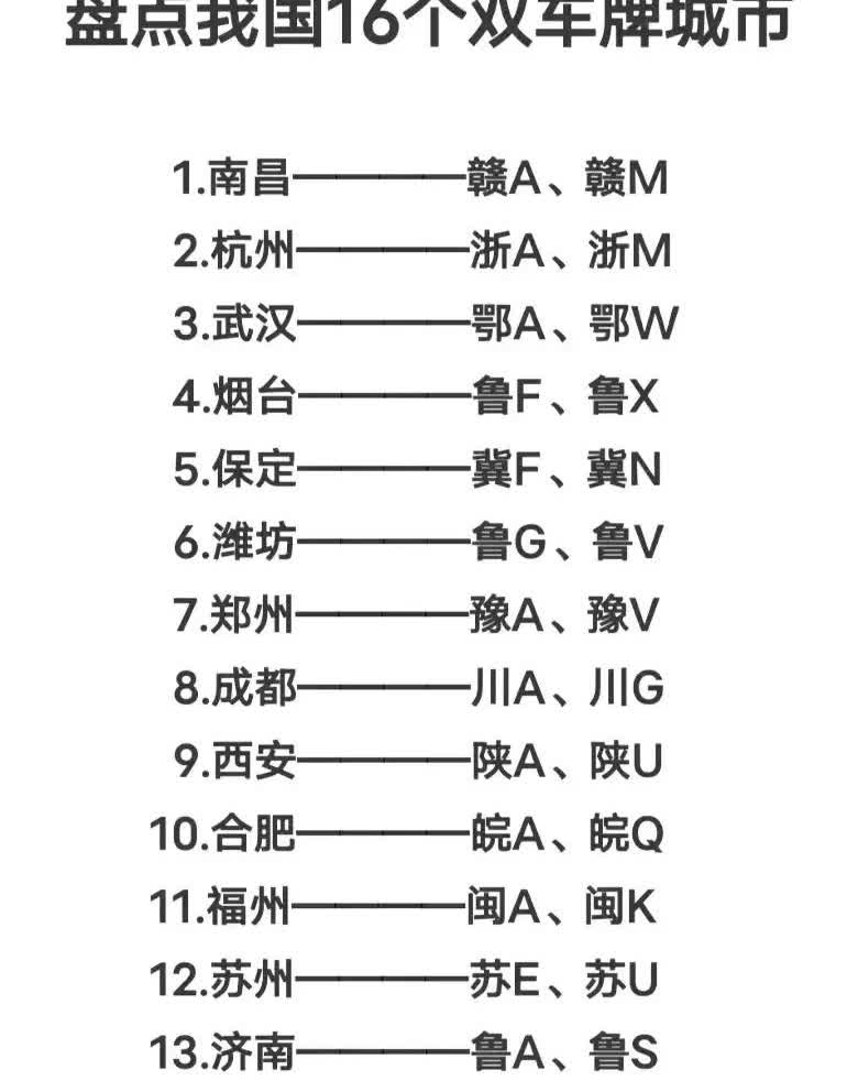 我国的双车牌城市中，河南郑州略显尴尬。目前我国有下列城市，因为机动车保有