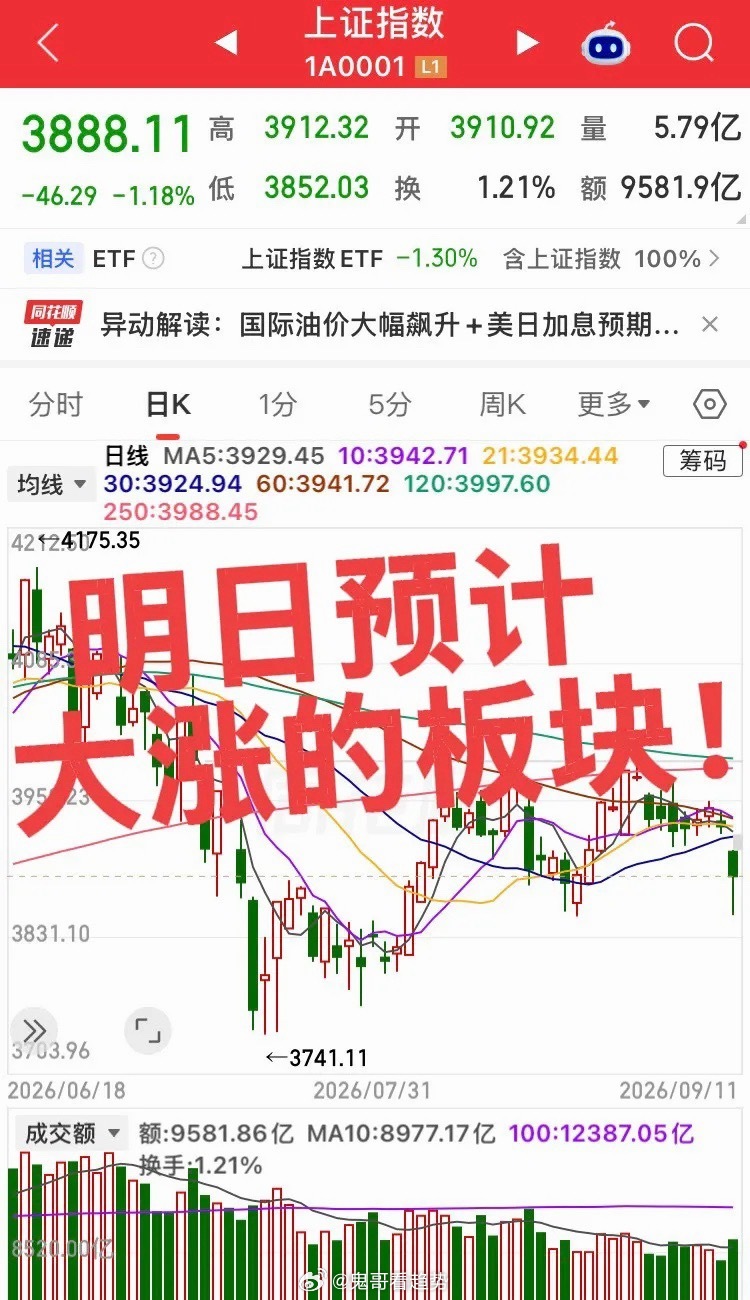 明日预计大涨的板块！第一个板块，国防军工商业航天板块，全球地缘摩擦持续升温，避险