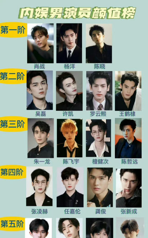 内娱男演员们颜值榜，有的人真的让我难以理解