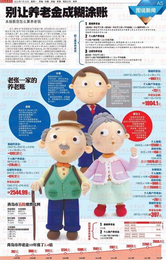 交满15年社保就不再缴费？看似省钱，晚年待遇差距很大？很多人听说养老保险最