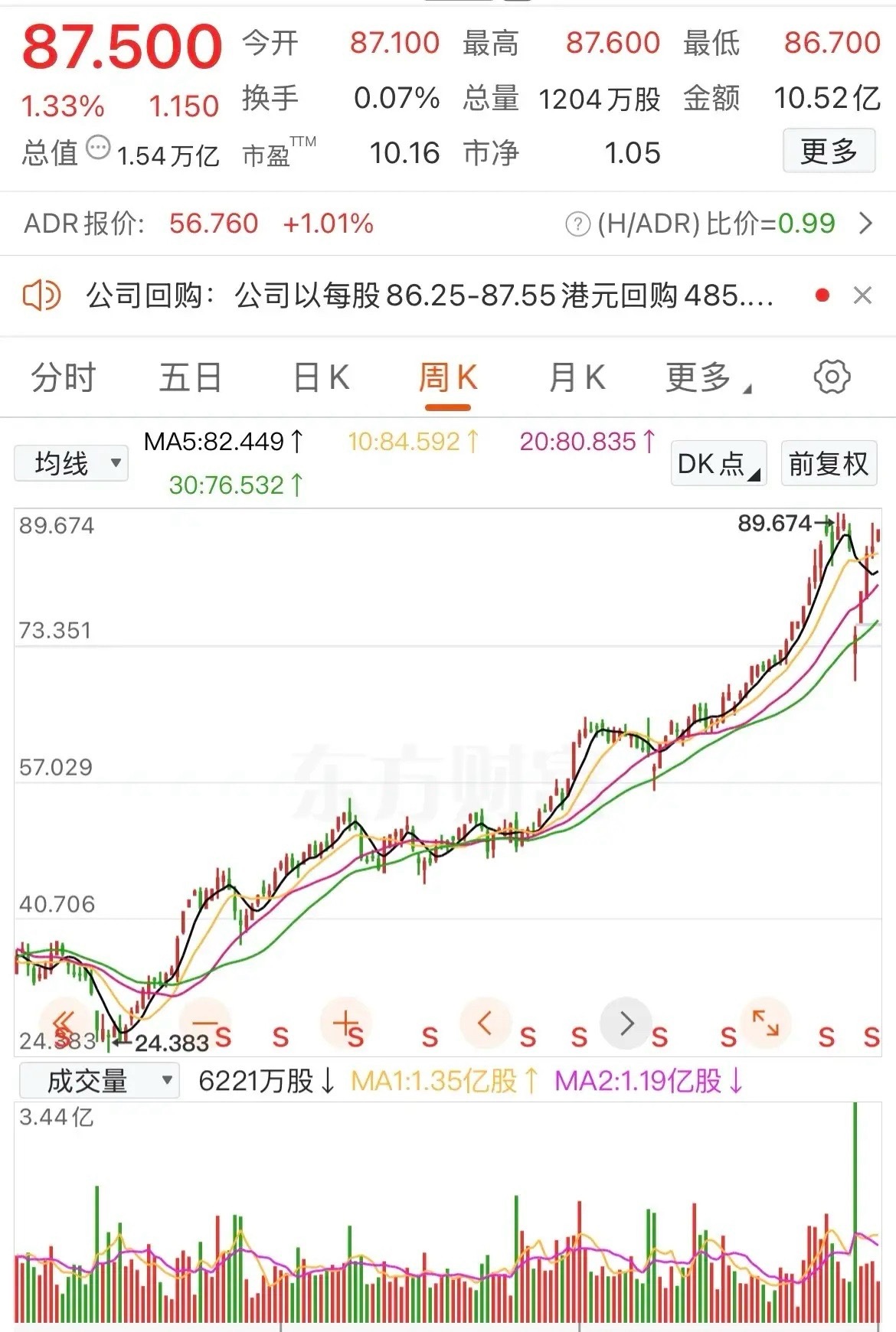 24块的银行股你看不上嫌弃慢，人家用3年时间涨到了87元，让你拍断大腿！该银行股