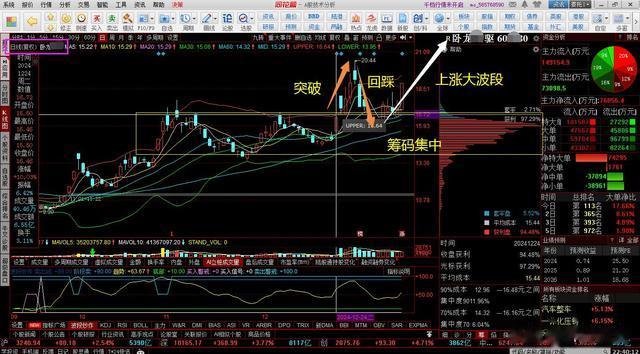 新增自选股2只: 飞行汽车+机器人+数据中心/液冷服务器