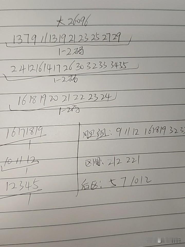 大乐透26096期综合分析本期连续断区的概率应该不大，三区最多1一2码，二区应