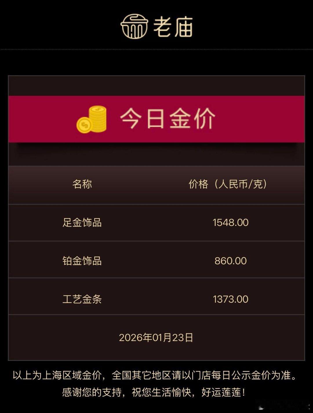 黄金狂飙！金饰克价突破1500元，国际投行高盛目标价上调至5400美元