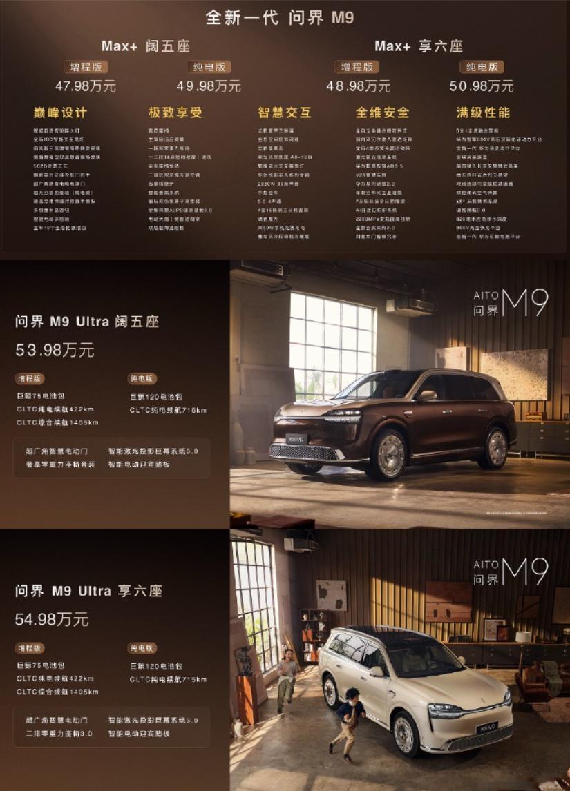 问界新M9价格来了。Max+：5座增程47.98万元，纯电是49.98