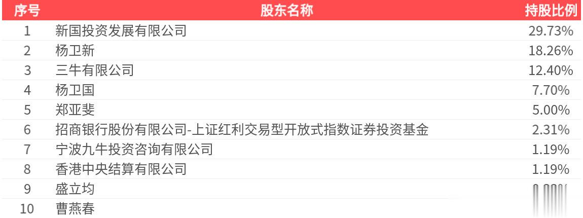 百隆东方(601339.SH): 2025年中报净利润为3.90亿元