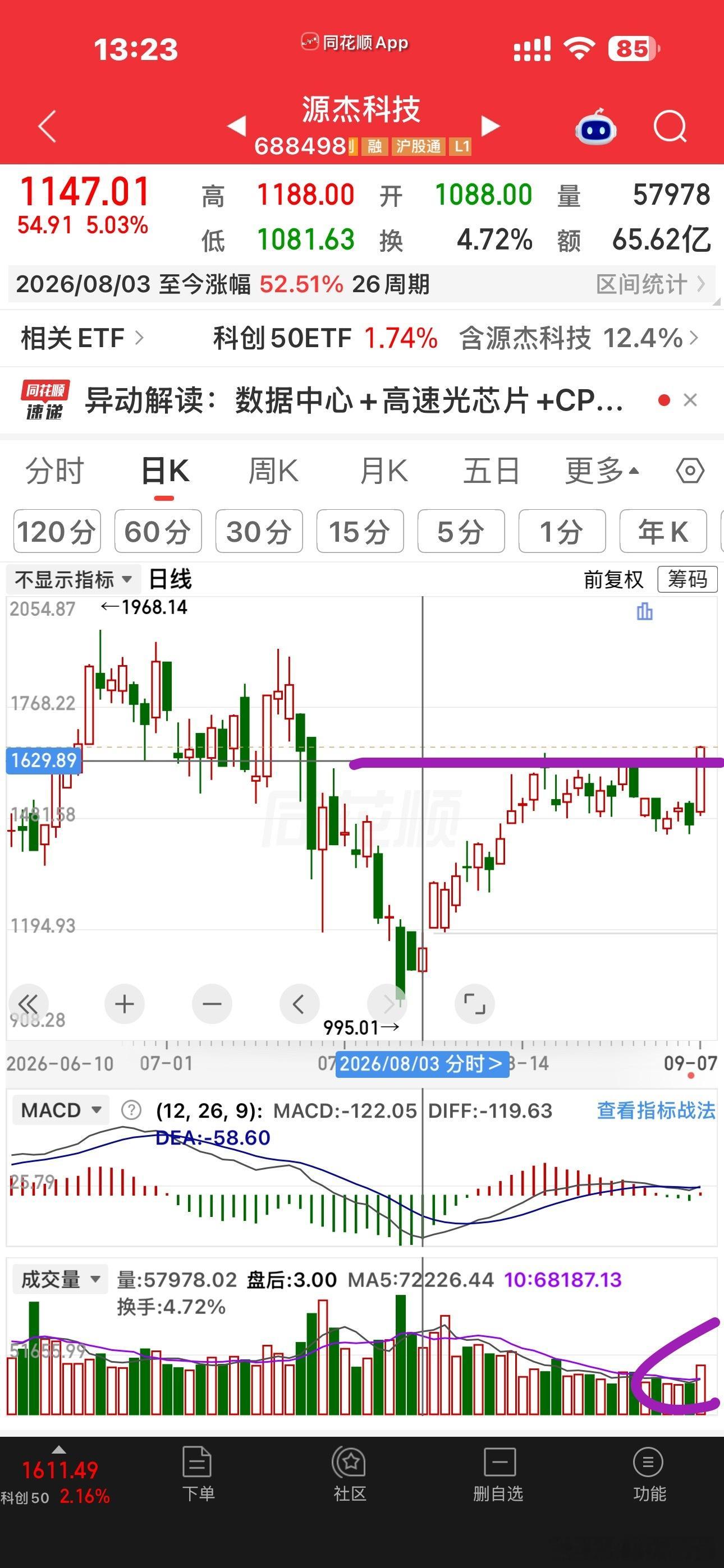 港股的中际好猛啊，比A股强多了一些走出突破走势的硬科技​​​