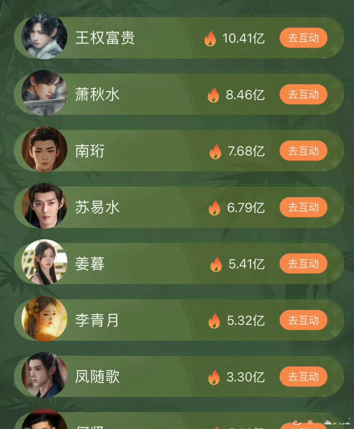 爱奇艺女性角色热度值历史第一：姜暮