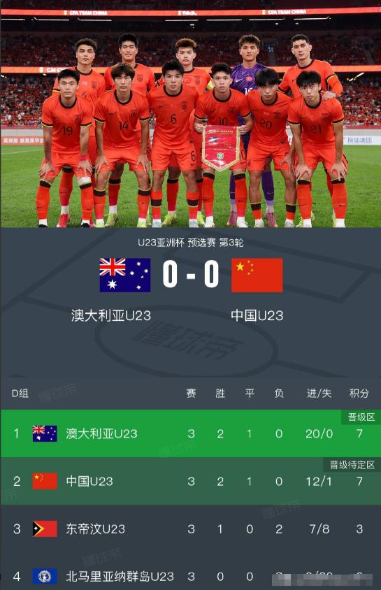 本来以为这回又得输得没脾气，结果全场下来，竟然一球没丢。你信吗？国足U23对澳