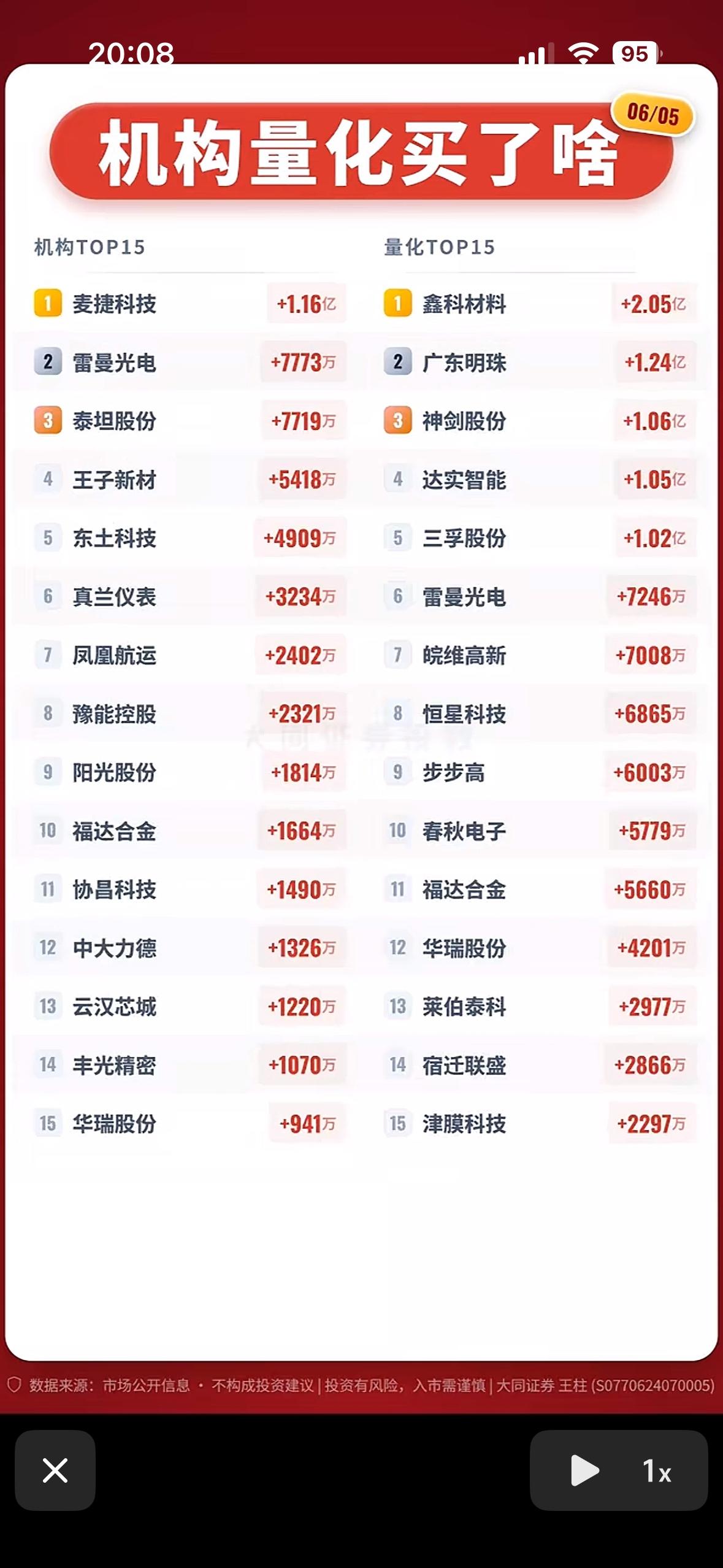 6月5日机构量化投资排行榜：揭秘机构青睐的15只牛股！6月5日机构量化投资排