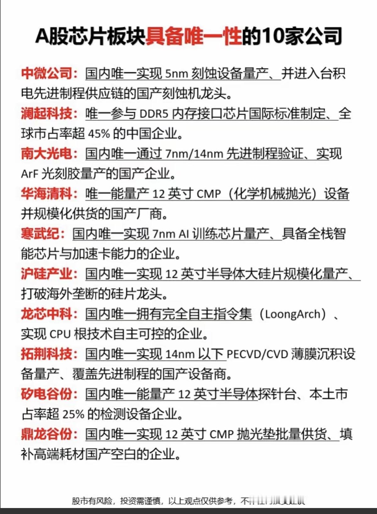 A股芯片板块：具备唯一性的10家公司！尤其是半导体设备，刻蚀机，光刻机等。