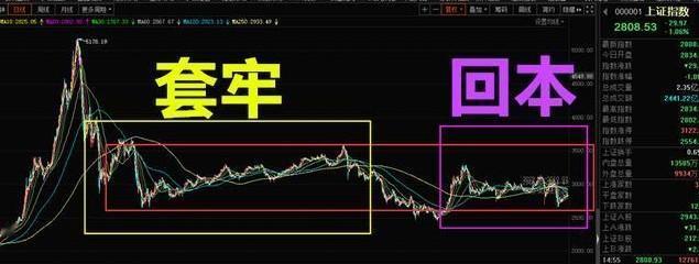 一位经济学者说：眼下A股的处境。机构和散户都把自己逼上了绝路，机构拉高了股价