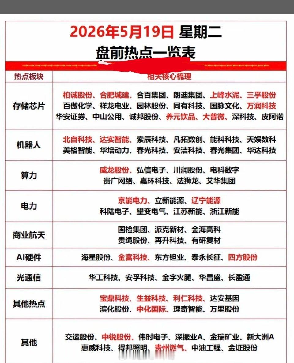 5.19周二市场热点方向+投资逻辑！1.存储芯片2.机器人3.算力+电力4.