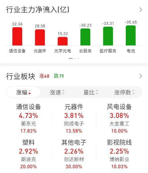 ETF买卖点记录（2026.04.17）恒生:不动☞持有5成红利:不动☞持