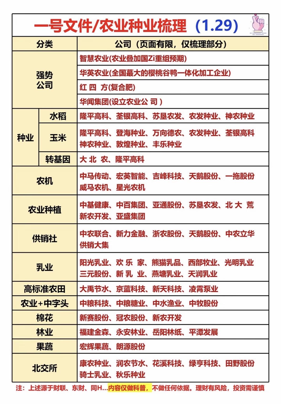 农业种业热点聚焦：智慧农业、转基因、农机、乳业等板块活跃，相关企业受关注。投资需
