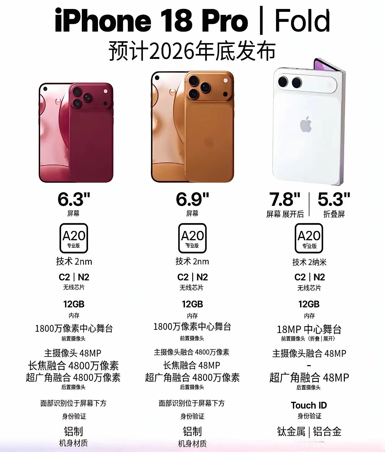 时间过得好快，感觉iPhone17才刚出，iPhone18就要来了。