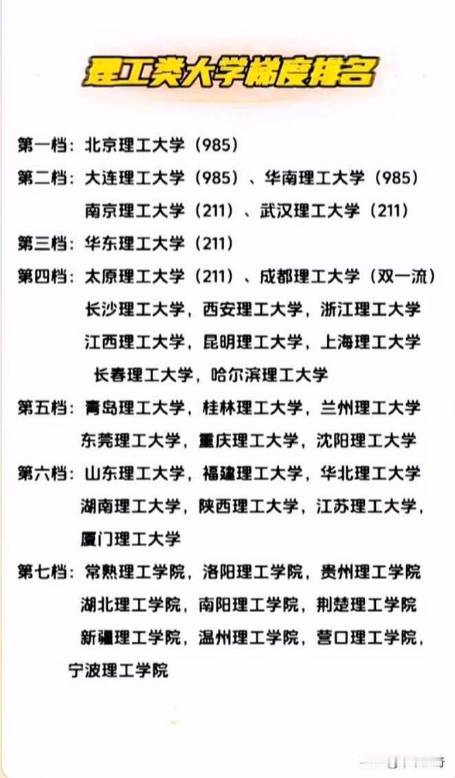 2025年软科发布的中国理工类大学排名揭晓啦，这可是看科研、学科建设、师资等硬指
